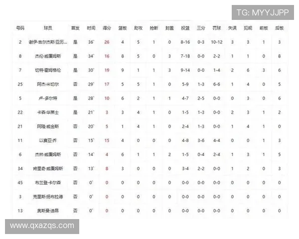 关键时刻命中率排行榜揭晓申京高居第六阿夫迪亚表现平平亚历山大与康宁汉姆紧随其后